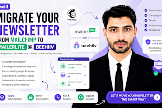 migrate uk dutesch beauty fashion newsletter mailchimp to mailerlite, beehiiv