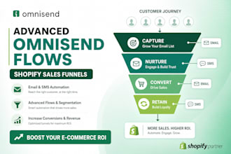 create advanced omnisend shopify email marketing automation flows