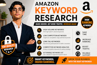 do amazon keyword research for fba and product listing SEO