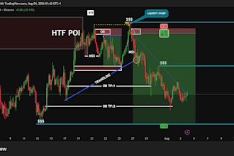 provide professional technical analysis for crypto, stocks