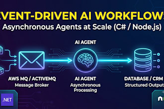 architect event driven agentic ai workflows