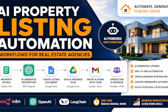 build ai property listing automation workflows for real estate agencies