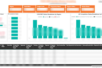 create power bi dashboards and reports