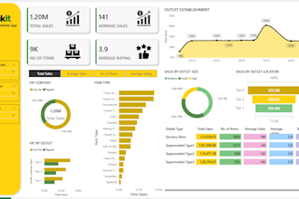create an interactive powerbi dashboard from excel CSV or sql data
