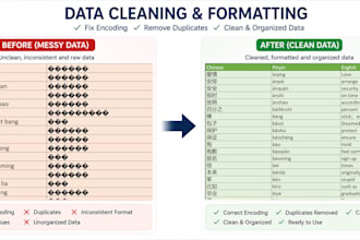 clean, organize and prepare your messy data in excel or csv