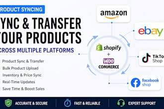 sync transfer shopify woocommerce product to ebay amazon tiktok facebook shop