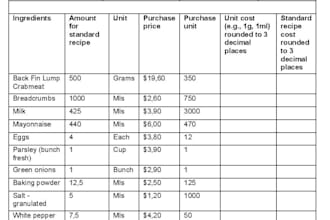 analyze your restaurant menu and reduce food costs to increase profits