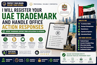 register uae trademark and handle office action responses