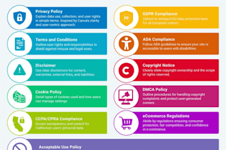 privacy policy terms conditions and website legal policies