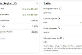 manage your ecommerce store like a pro