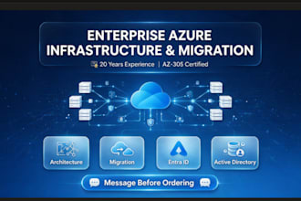 implement hybrid azure and on premises active directory solutions
