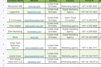 do b2b lead generation and web research