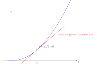 professional math diagrams and figures in latex tikz
