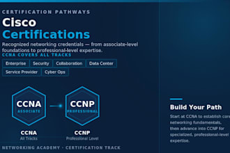 cisco certification ccna ccnp ccie