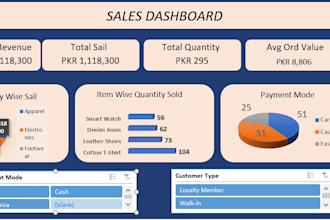 do expert excel data analysis, data cleaning, and dynamic pivot dashboard