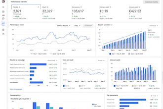 help setting up successful meta ads to reach your business goal