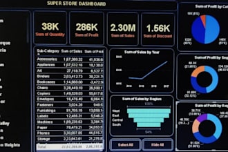 create professional power bi reports and dashboards