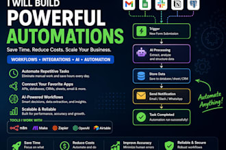 automate your business with ai