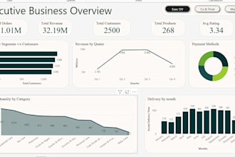 data operations data cleaning data visualisation, power bi