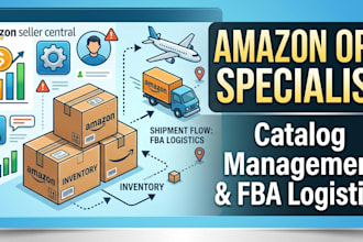 source profitable wholesale suppliers and brand partnerships for amazon fba
