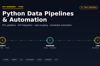 build python data pipelines, etl, and automation scripts