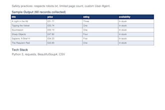 scrape website data to excel, csv or google sheets