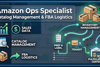 manage your amazon seller central, fba logistics, and inventory planning