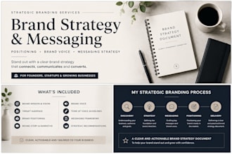 create your brand foundation strategy