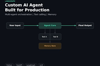 build a custom ai agent using llm and frameworks