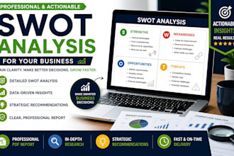 create a professional swot analysis for your business, startup, or brand