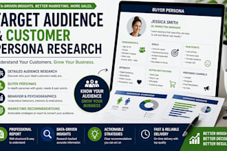 do target audience research and create customer buyer personas