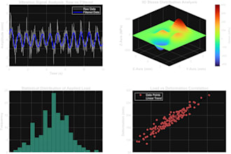 create professional matlab plots, data visualizations, and basic scripts
