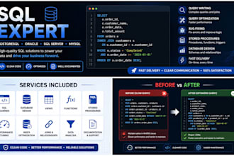 create sql queries, automate, dashboards