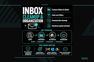 cleanup and organization your email inbox