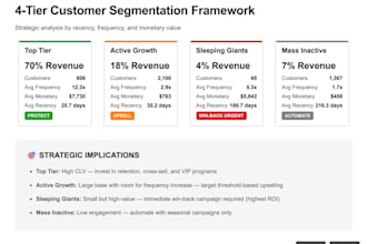 do customer retention analysis and rfm segmentation