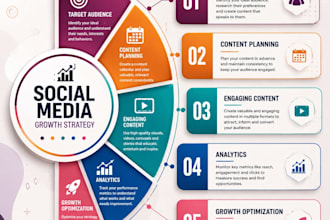design professional infographic for business and marketing