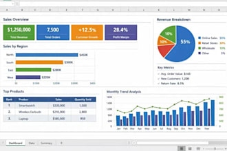 create excel dashboards, sales analysis and GTM strategy