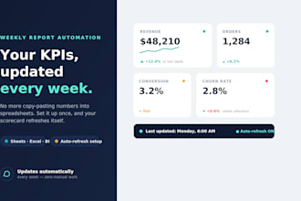 automate your weekly KPI scorecard and business reports