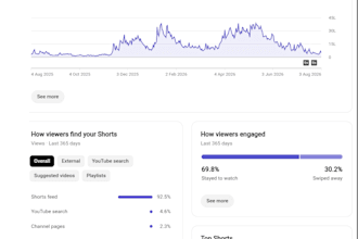 promote your youtube channel with SEO and digital marketing