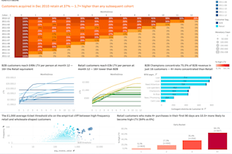 analyze your customer data for churn, retention, and ltv insights