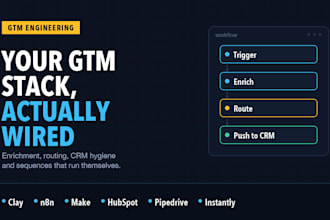 build your GTM automation in clay, n8n, make and hubspot