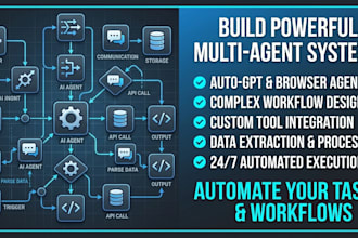 develop custom multi agent ai systems using n8n