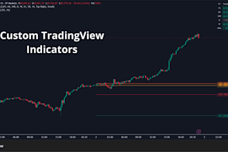 code your custom pine script indicator for tradingview with alerts