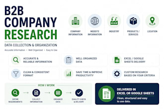 build targeted b2b leads and contact lists