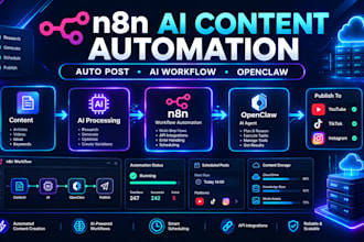 n8n social media auto post youtube reels open claw workflow ai video editing