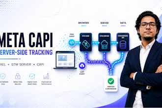 setup meta conversion API and server side tracking