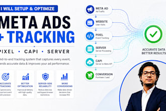 setup meta ads, pixel and conversion API for ecommerce