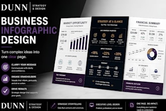 design a professional business infographic or one pager