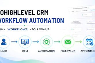set up gohighlevel CRM and workflow automation