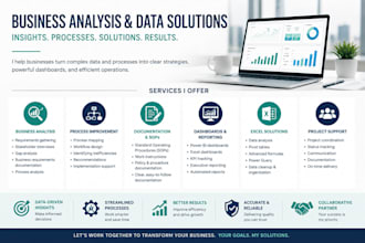 write professional workflows, sops and process documentation